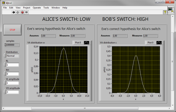 Simulation window with sample results for gaussian noise